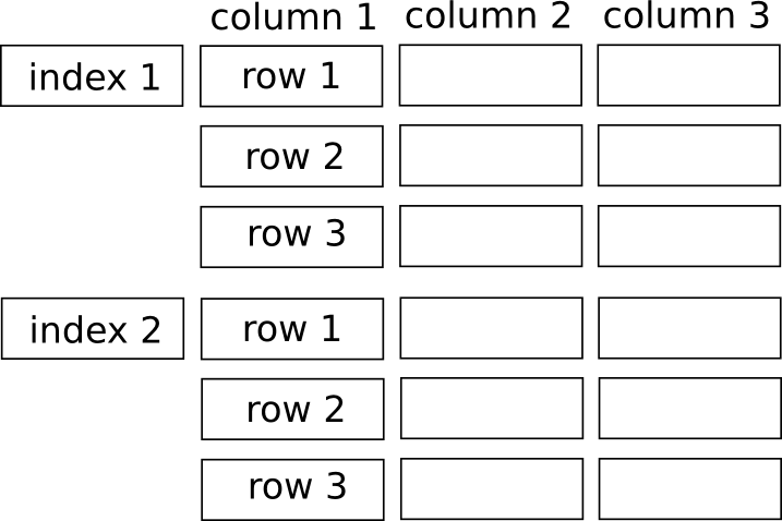 dataImport_Format1.png
